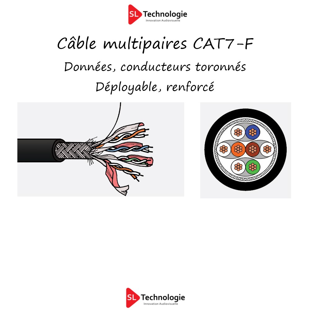 CAT 7-F Tourning Câble multipaires