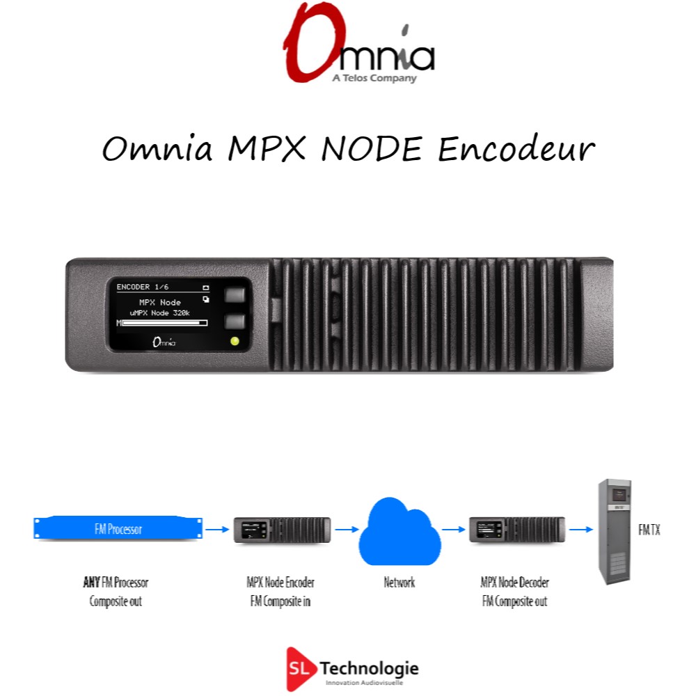 Encodeur IP MPX – µMPX Omnia