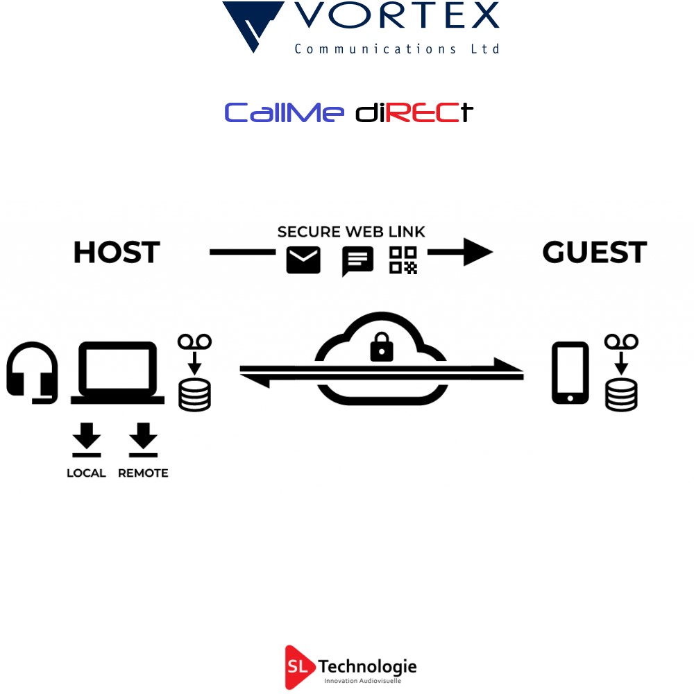 CallMe diRECt – 2 Participants – Vortex Communication